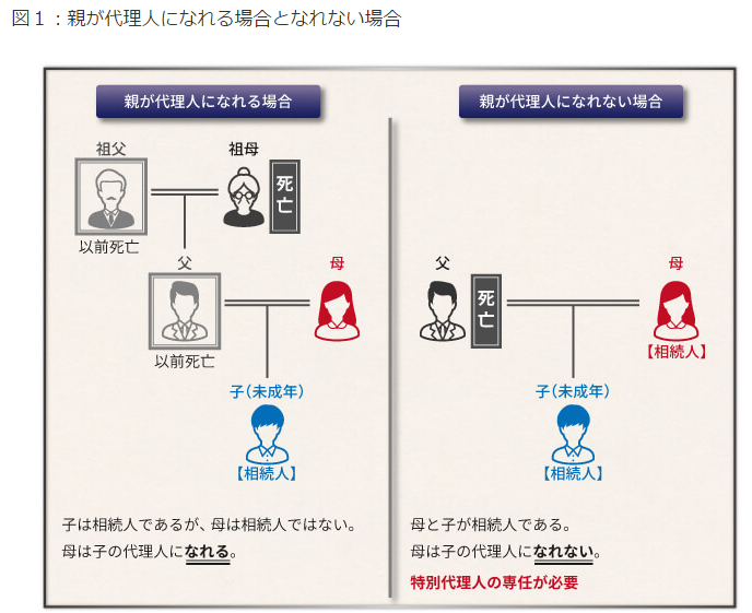 未成年者は法律行為ができない！相続人に未成年者がいる場合の相続手続き