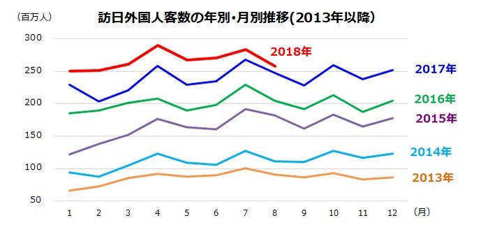 図表２