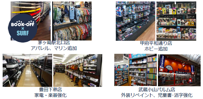 インベストメントブリッジより