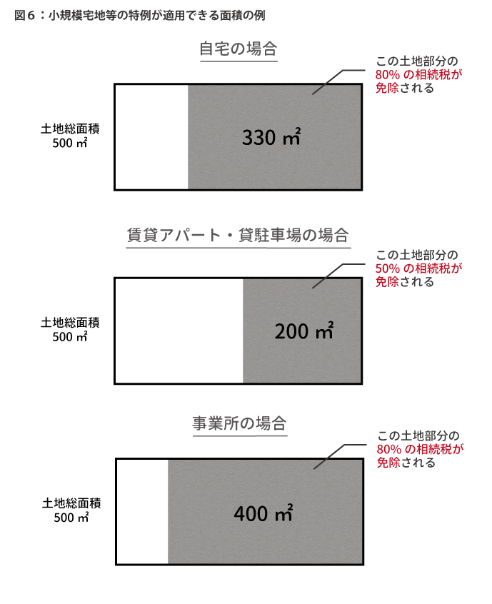 相続税が免除される遺産額は3,600万円が目安！？