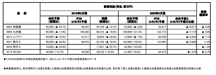 決算集計(4月26日発表分）