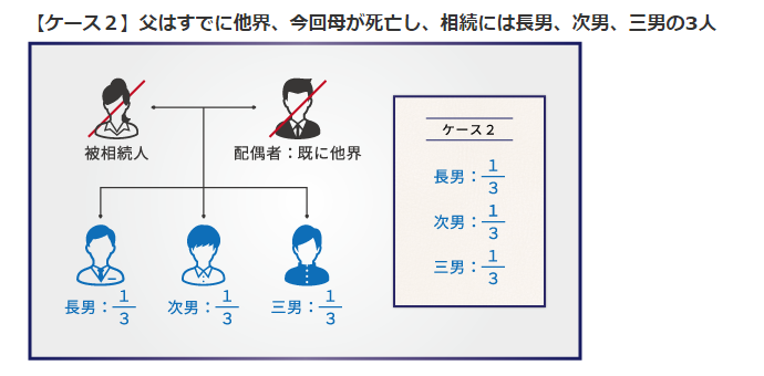 兄弟での遺産相続についての５パターンの取り分と4つのトラブル事例