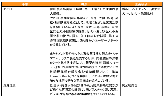 ブリッジレポート 株式会社トクヤマ(4043)