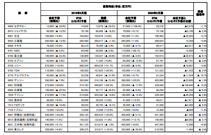 決算集計(4月26日発表分）