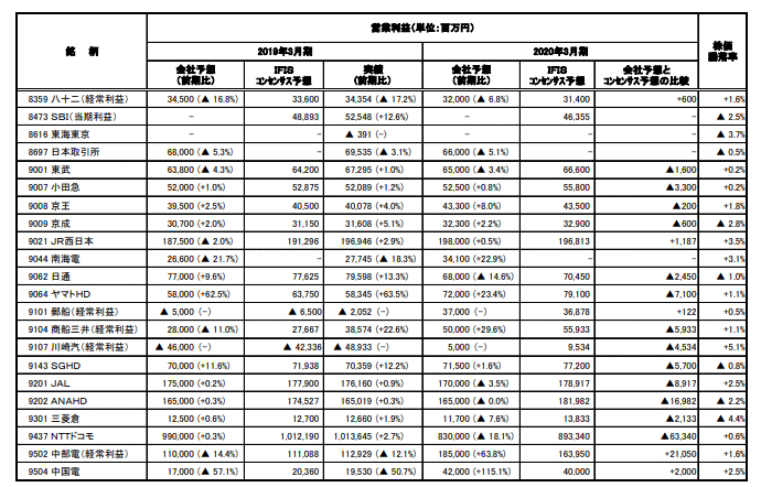 決算集計(4月26日発表分）