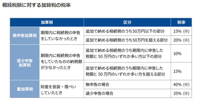 他人名義の預金なのに税務調査で狙われる！ 名義預金で気をつけておきたいことを専門家が解説