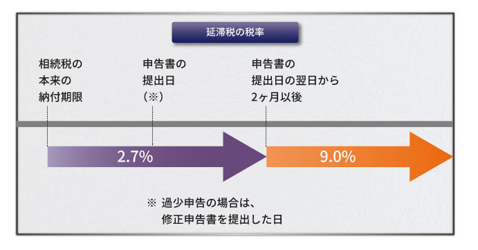 他人名義の預金なのに税務調査で狙われる！ 名義預金で気をつけておきたいことを専門家が解説