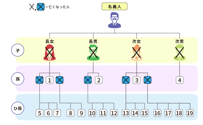 相続登記