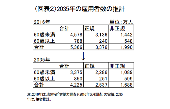 人口減少社会・序章