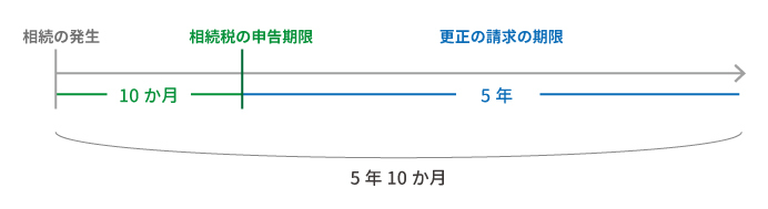 相続ノウハウ