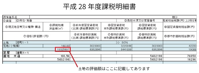 別荘地の相続税評価