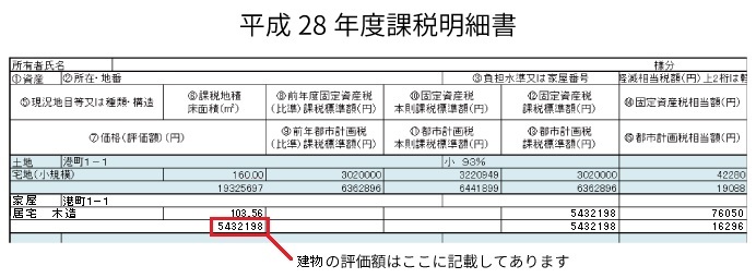 別荘地の相続税評価