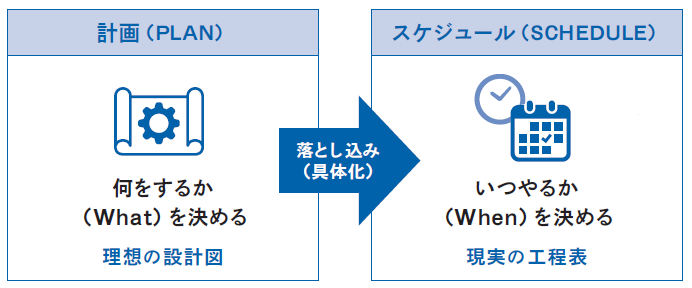 正しく立てて成果につなげる 目標達成の全スキル