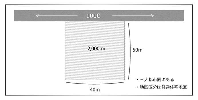 大きな宅地の評価