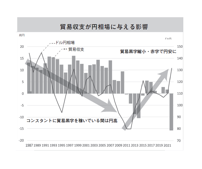 決定版 為替が動くとどうなるか