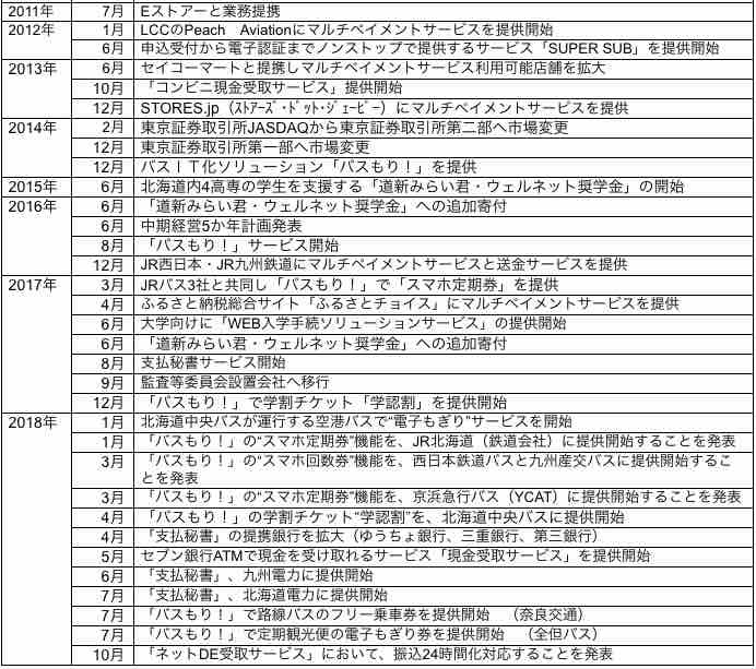 沿革2