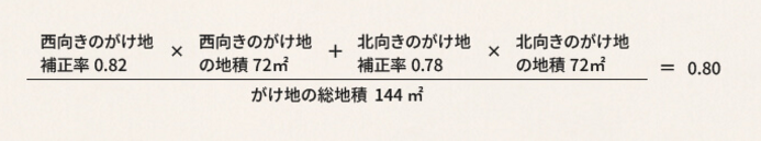 土地に崖がある方必見！ 押さえておきたいがけ地補正率を使った計算方法