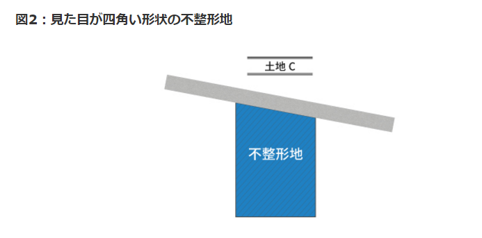 土地を引き継ぐ人必見！ 土地評価を下げる不整形地補正率の評価方法と具体例