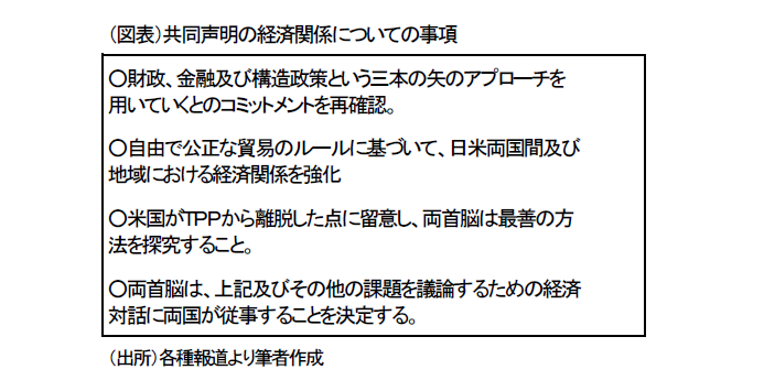 日米首脳会談の成果と未来