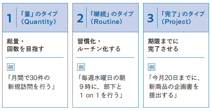 正しく立てて成果につなげる 目標達成の全スキル
