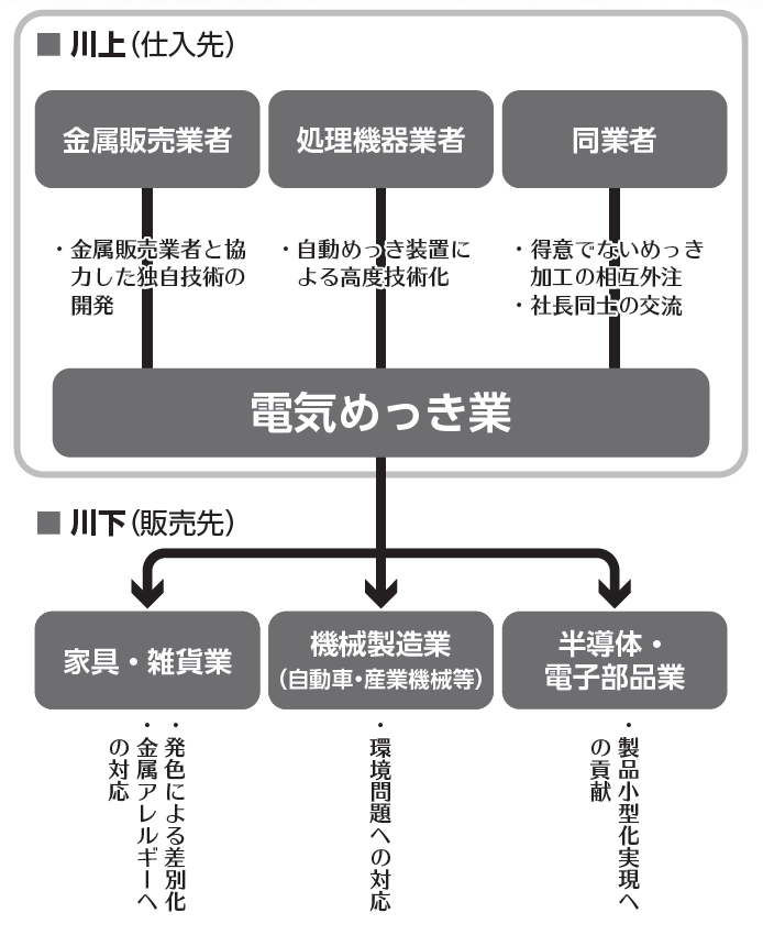 近代セールス