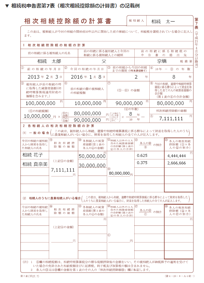 10年以内に連続で相続が発生した人必見！「相次相続控除」