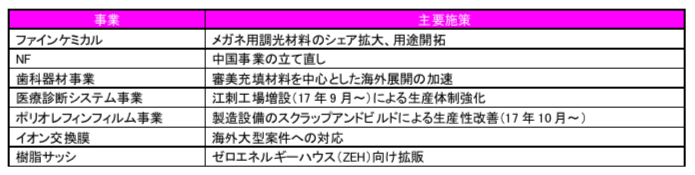 ブリッジレポート 株式会社トクヤマ(4043)