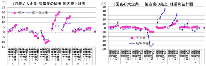 第一生命経済研究所