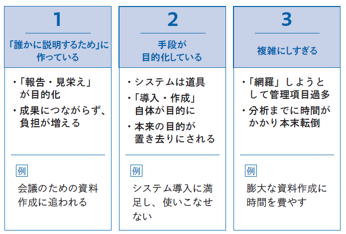 正しく立てて成果につなげる 目標達成の全スキル