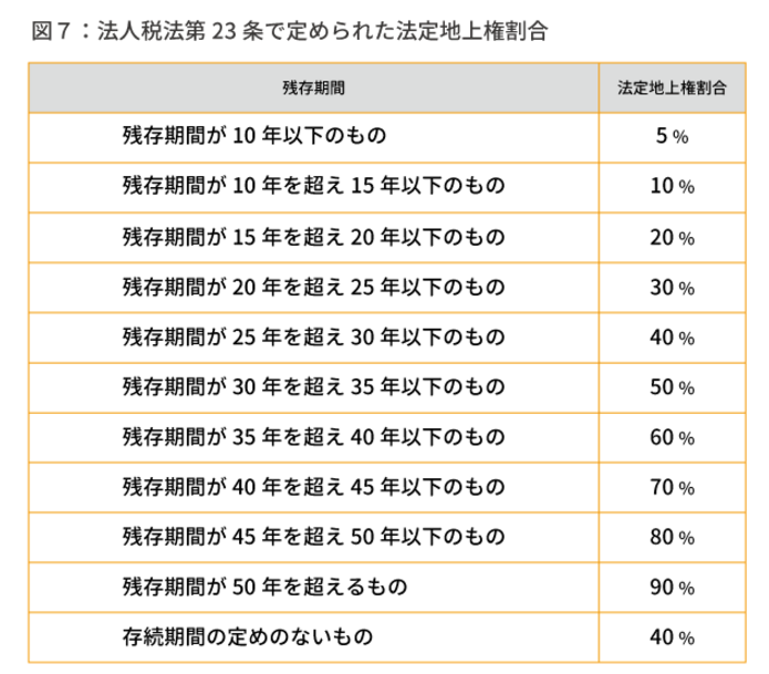 借地権に相続税はいくらかかるのか？ 借地権の相続税評価を徹底解説