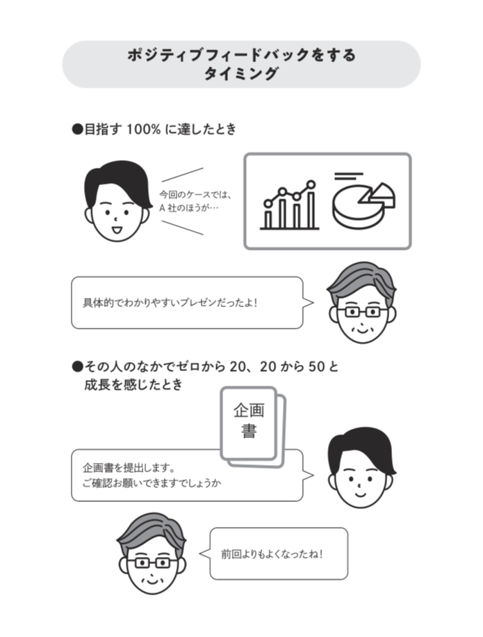 すごいフィードバック~心が動き、行動が変わる!