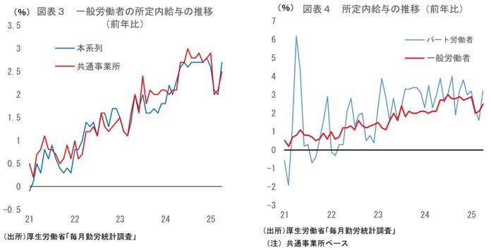 第一生命経済研究所