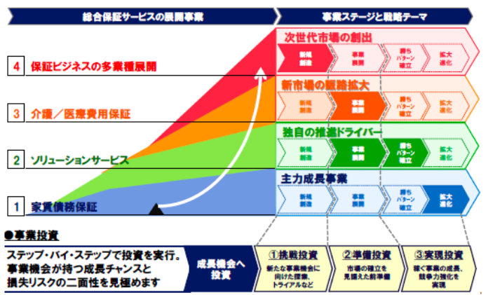 図表1