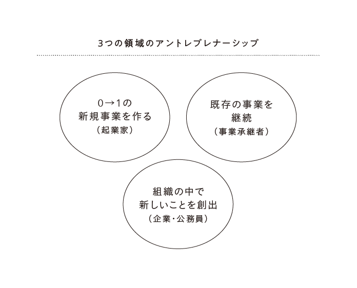 13歳からのアントレプレナーシップ