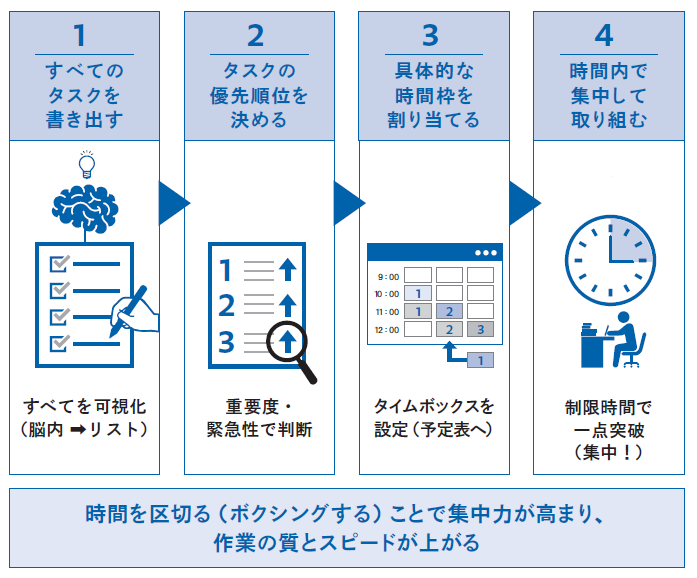 正しく立てて成果につなげる 目標達成の全スキル
