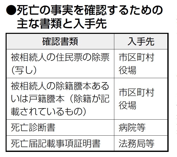 バンクビジネス