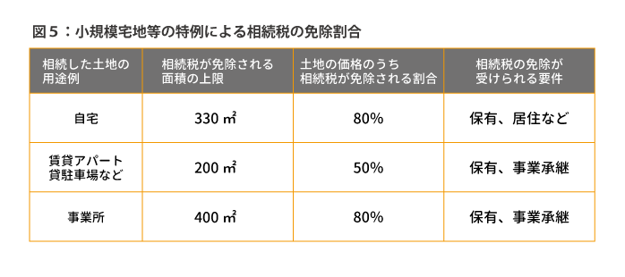 相続税が免除される遺産額は3,600万円が目安！？