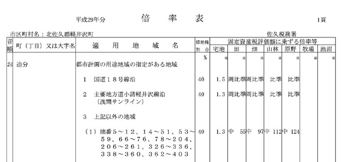 別荘地の相続税評価