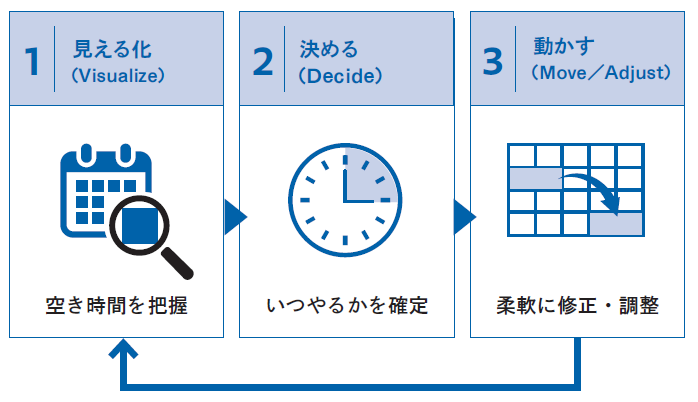 正しく立てて成果につなげる 目標達成の全スキル