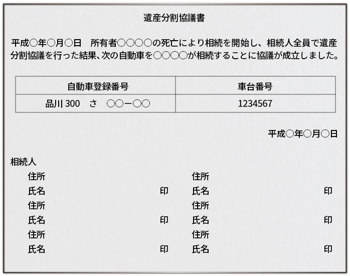 相続同意書