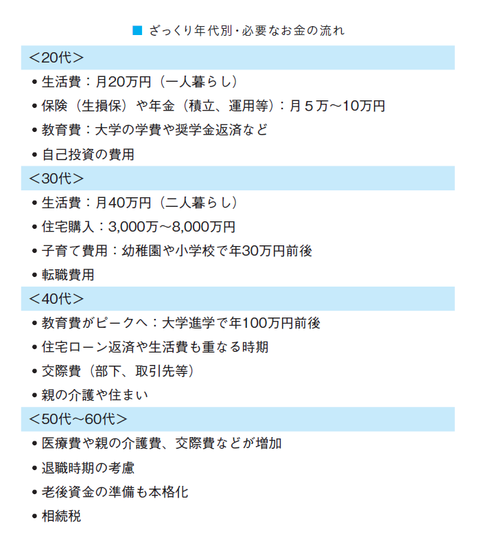FP歴30年の母が20代の娘に伝えたい人生が変わるお金の話