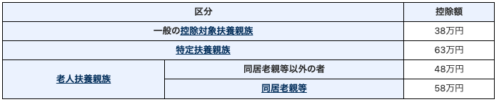 区分マンション投資