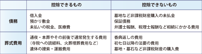 相続税の基礎知識