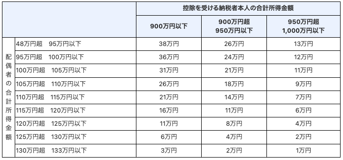 区分マンション投資