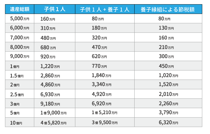 相続税を劇的に節税！知ってるだけで得する11の特例と7つの控除ほか知識