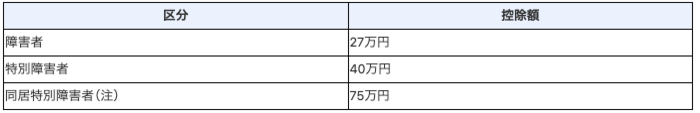 区分マンション投資