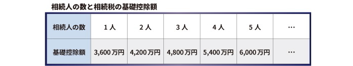 相続税の基礎知識