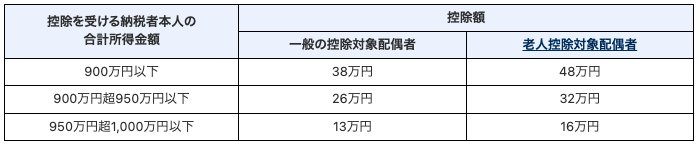 区分マンション投資