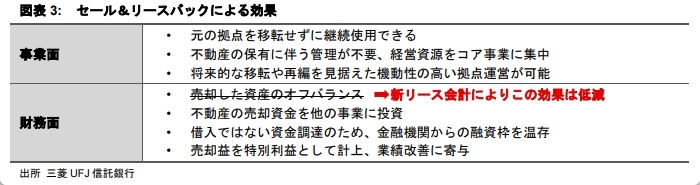 新リース会計は企業の不動産戦略を変えるのか ～適用直前の企業動向から読み解く今後の論点～