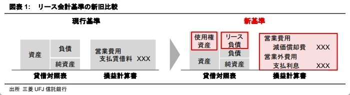 新リース会計は企業の不動産戦略を変えるのか ～適用直前の企業動向から読み解く今後の論点～